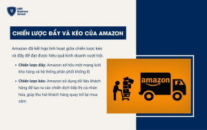 Chiến lược đẩy và kéo của Amazon