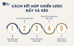 Cách kết hợp chiến lược đẩy và kéo