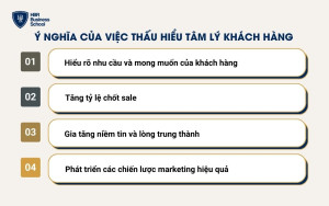 Ý nghĩa của việc thấu hiểu tâm lý khách hàng