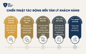 Một số chiến thuật tác động sâu sắc đến tâm lý khách hàng