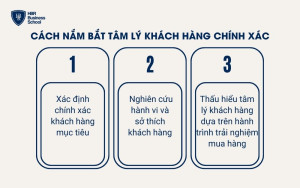 Một số cách nắm bắt tâm lý khách hàng chuẩn xác nhất