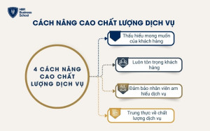 4 cách nâng cao chất lượng dịch vụ