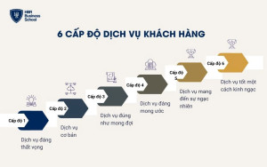 Sơ đồ 6 cấp độ dịch vụ khách hàng