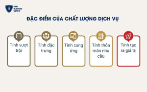 Đặc điểm của chất lượng dịch vụ