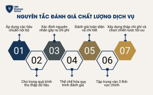 Nguyên tắc đánh giá chất lượng dịch vụ