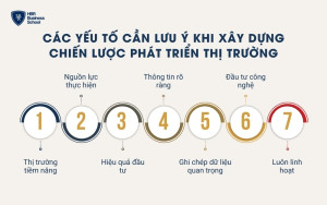 Các yếu tố cần lưu ý khi xây dựng chiến lược phát triển thị trường