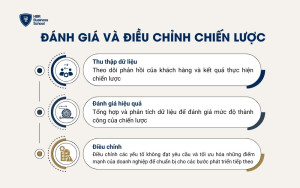 Doanh nghiệp cần đánh giá kỹ lưỡng kết quả đạt được