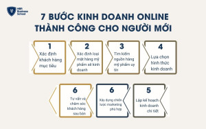 10 bước kinh doanh mỹ phẩm sinh lời