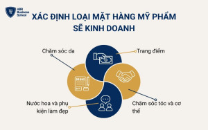 Xác định loại mặt hàng mỹ phẩm sẽ kinh doanh