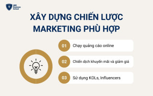 Xây dựng chiến lược marketing phù hợp