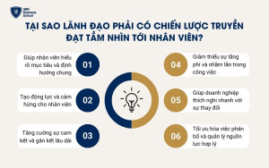 Lý do lãnh đạo cần có chiến thuật truyền đạt tầm nhìn tới nhân viên