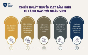 Chiến thuật truyền đạt tầm nhìn từ lãnh đạo tới nhân viên