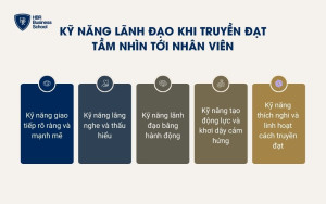 Kỹ năng lãnh đạo cần có để truyền đạt tầm nhìn hiệu quả