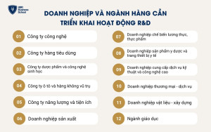 Những doanh nghiệp và ngành hàng cần triển khai hoạt động R&D