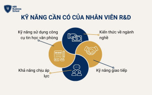 Kỹ năng cần có của nhân viên R&D