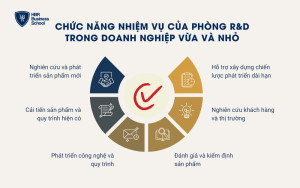 Chức năng nhiệm vụ chính của phòng R&D