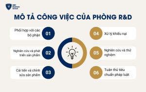 Mô tả công việc của phòng R&D