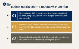 Phòng R&D tiến hành nghiên cứu và phân tích thị trường