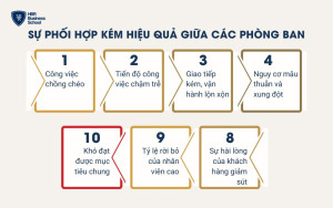 Sự phối hợp kém hiệu quả giữa các phòng ban trong doanh nghiệp