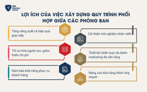 Lợi ích của việc xây dựng quy trình phối hợp giữa các phòng ban