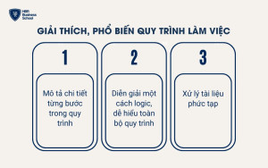 Giải thích, phổ biến quy trình làm việc