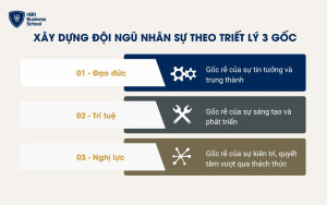 Xây dựng đội ngũ nhân sự theo triết lý 3 gốc