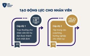 Tạo động lực cho nhân viên