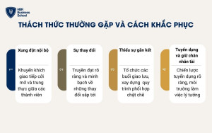 Các thách thức thường gặp khi xây dựng đội ngũ