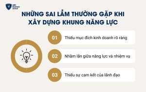 Những sai lầm thường gặp khi xây dựng khung năng lực