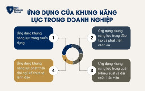 Ứng dụng của khung năng lực trong doanh nghiệp