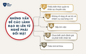 Những vấn đề mà các lãnh đạo đi lên từ nghề hoặc kinh doanh theo bản năng đang phải đối mặt