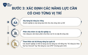 Doanh nghiệp cần xác định những năng lực cụ thể mà nhân viên cần có để thực hiện tốt công việc