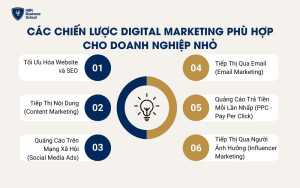 6 chiến lược marketing online cho doanh nghiệp nhỏ