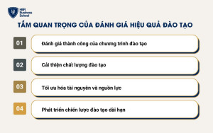 Tầm quan trọng của việc đánh giá hiệu quả đào tạo