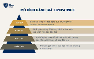 Mô hình phân loại Kirkpatrick