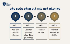 Các bước đánh giá hiệu quả đào tạo trong doanh nghiệp