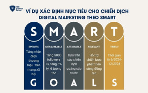 Xác định mục tiêu cho chiến dịch Digital Marketing theo SMART