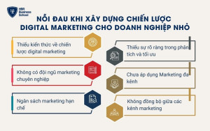 6 vấn đề thường gặp khi xây dựng chiến lược Digital Marketing cho doanh nghiệp nhỏ