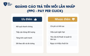 Quảng cáo trả tiền mỗi lần nhấp PPC