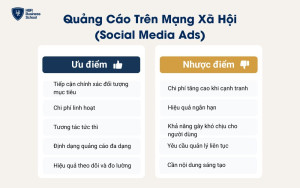 Quảng cáo trên mạng xã hội là một chiến lược Digital Marketing cho doanh nghiệp nhỏ