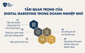 5 vai trò của Digital Marketing trong doanh nghiệp nhỏ