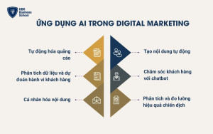 5 cách ứng dụng AI trong digital marketing cho doanh nghiệp nhỏ để tối ưu chi phí