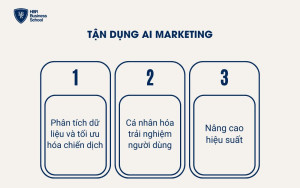 AI Marketing tăng năng suất giảm chi phí Marketing