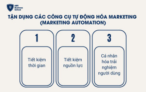 3 lý do nên tận dụng Marketing Automation để tối ưu chi phí doanh nghiệp