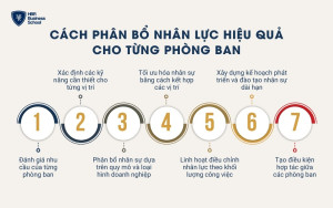 Các bước và nguyên tắc giúp phân bổ nhân lực hiệu quả cho từng phòng ban