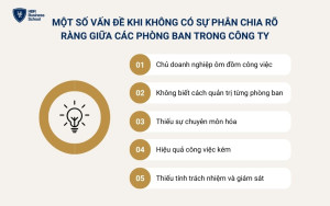 Một số vấn đề khi không có sự phân chia rõ ràng các phòng ban trong công ty