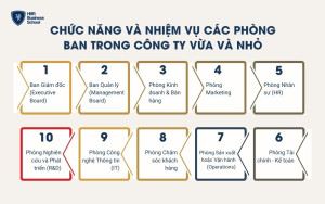 Chức năng và nhiệm vụ các phòng ban trong công ty vừa và nhỏ