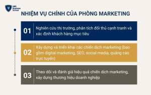 Phòng marketing giúp tạo dựng hình ảnh và định vị thương hiệu