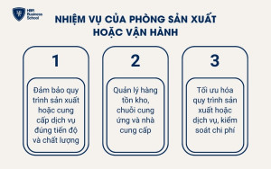 Phòng vận hành là trung tâm của mọi hoạt động sản xuất