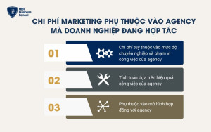 Chi phí Marketing chiếm bao nhiêu doanh thu phụ thuộc vào Agency đang hợp tác